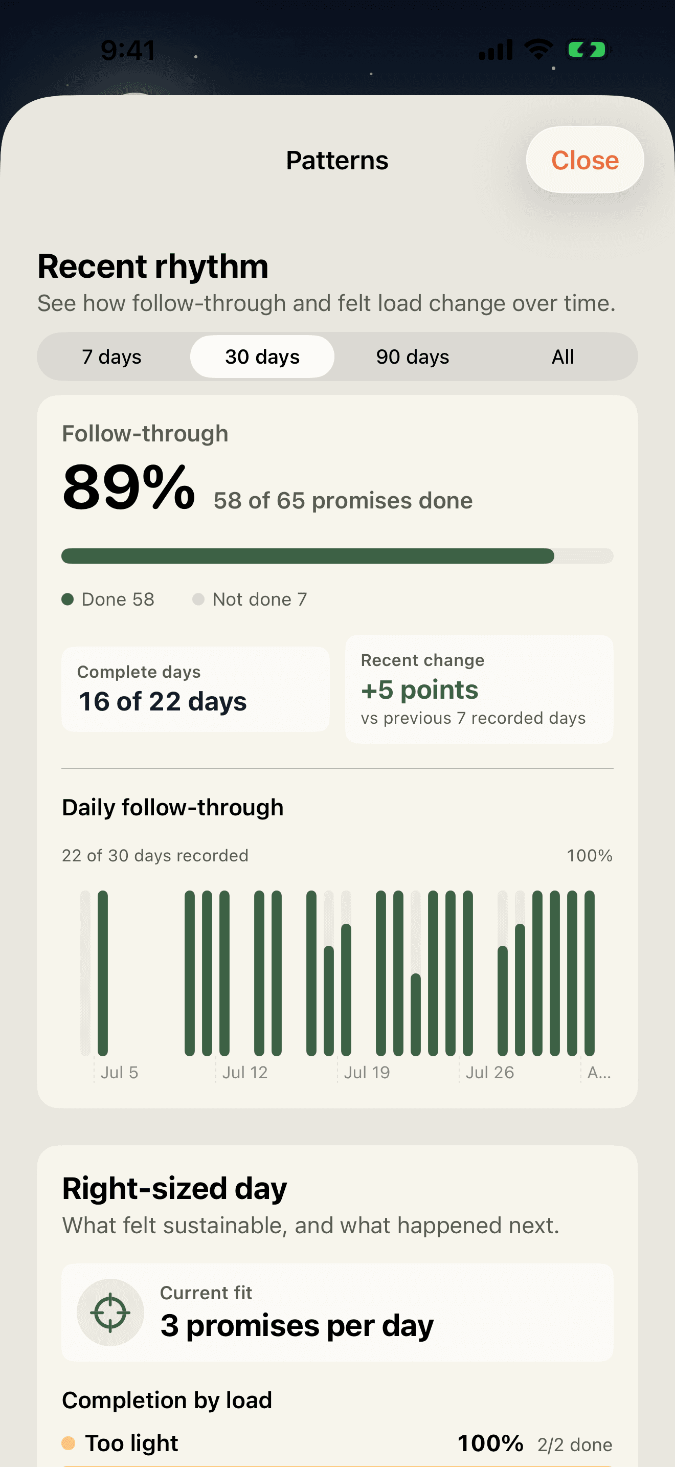 DayRamp personal pattern analysis